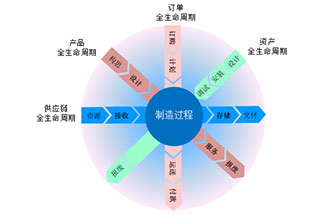 工業(yè)4.0是什么？智能工廠是指？