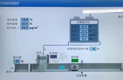 什么是SMT無塵車間？